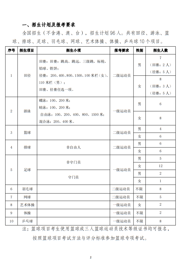 華南師范大學(xué)2025年運(yùn)動(dòng)訓(xùn)練專業(yè)招生簡(jiǎn)章