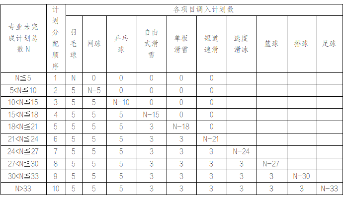 沈陽體育學(xué)院2025年運(yùn)動(dòng)訓(xùn)練、武術(shù)與民族傳統(tǒng)體育專業(yè)招生簡(jiǎn)章