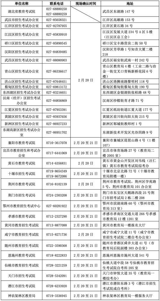 湖北省2025年4月高等教育自學(xué)考試網(wǎng)上報名須知