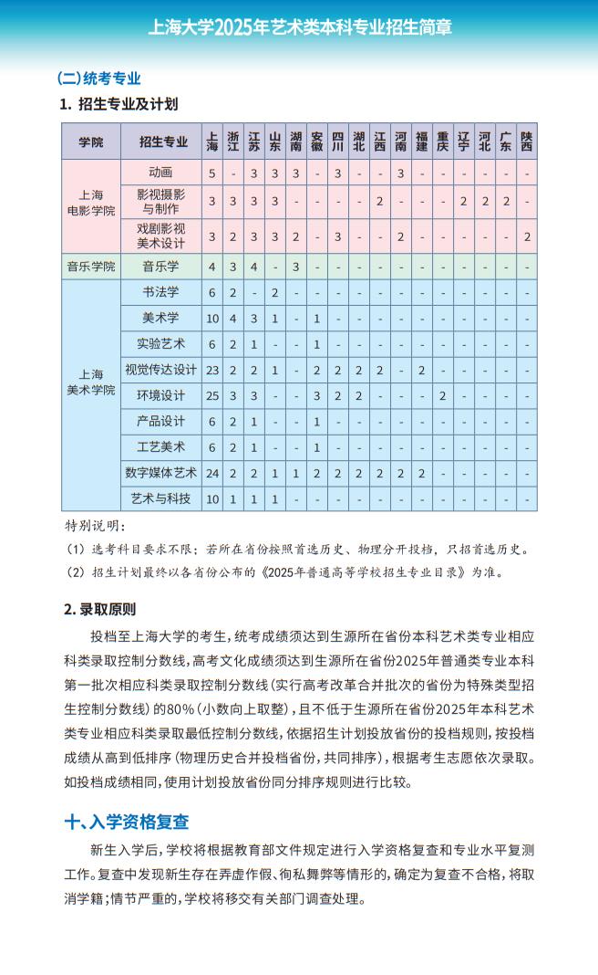 上海大學(xué)2025年藝術(shù)類(lèi)本科專(zhuān)業(yè)招生簡(jiǎn)章