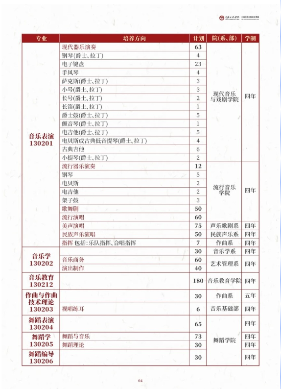 星海音樂學院2025年本科招生簡章