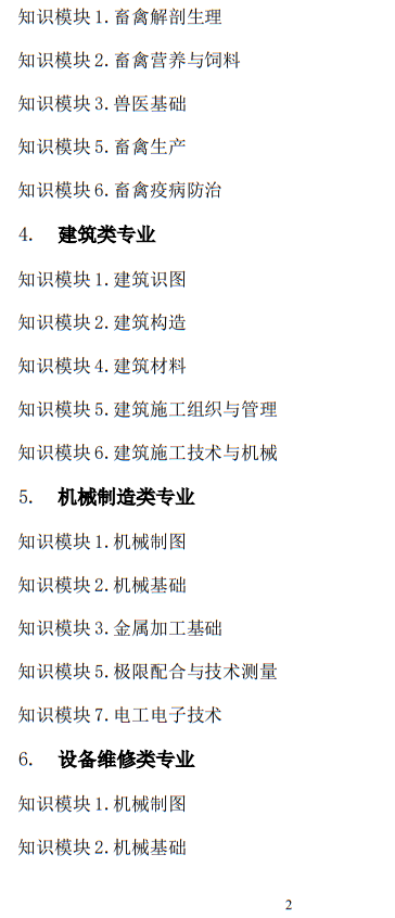 2025年山東省春季高考統(tǒng)一考試招生專業(yè)類別考試“知識”部分考試說明