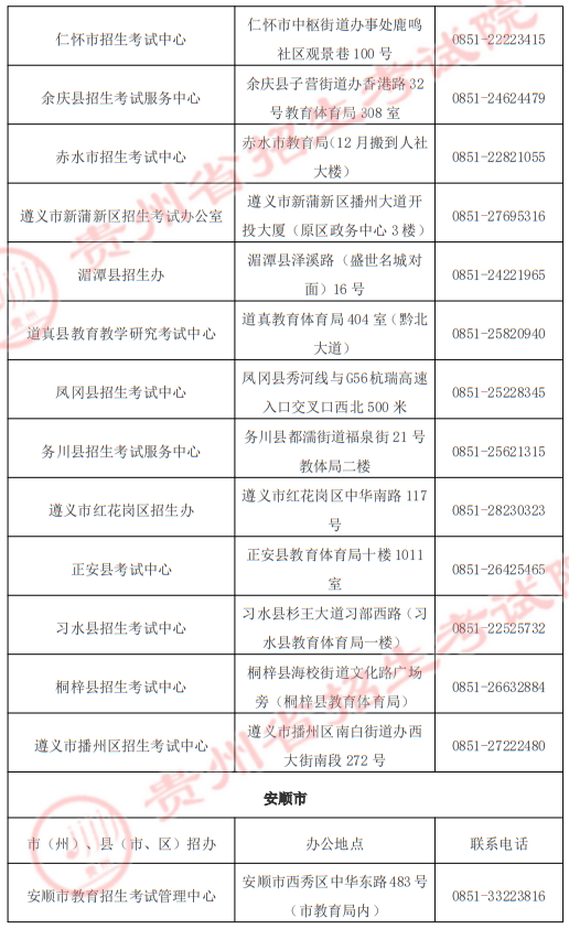 貴州省2025年高職院校分類考試招生“專項類”各招生機(jī)構(gòu)地址及聯(lián)系電話