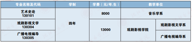 沈陽(yáng)音樂學(xué)院2025年招生計(jì)劃