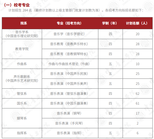 中國(guó)音樂(lè)學(xué)院2025年本科招生計(jì)劃（?？?、普通類、華僑港澳臺(tái)）