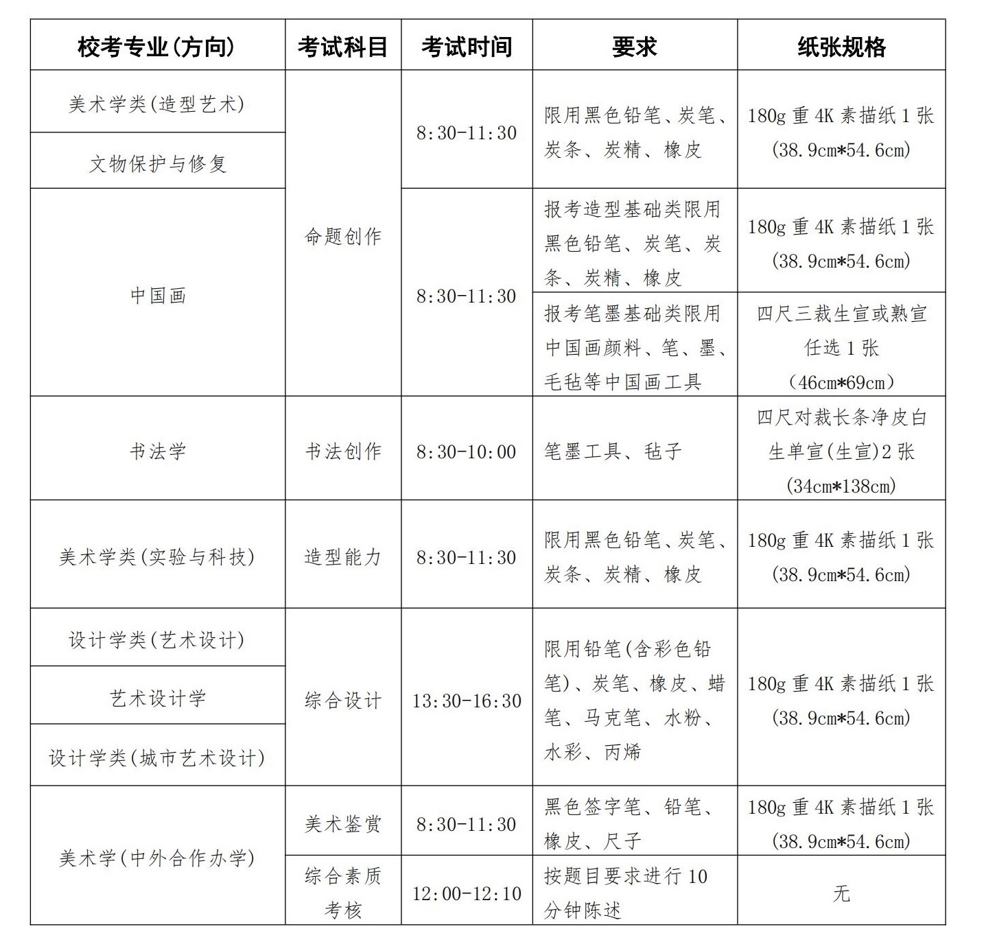 中央美術(shù)學(xué)院2025年本科招生?？紝I(yè)招生簡章