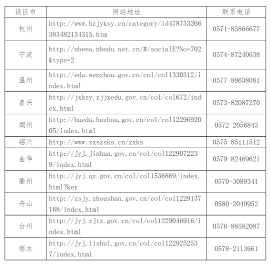 2025年4月浙江省高等教育自學考試報名公告