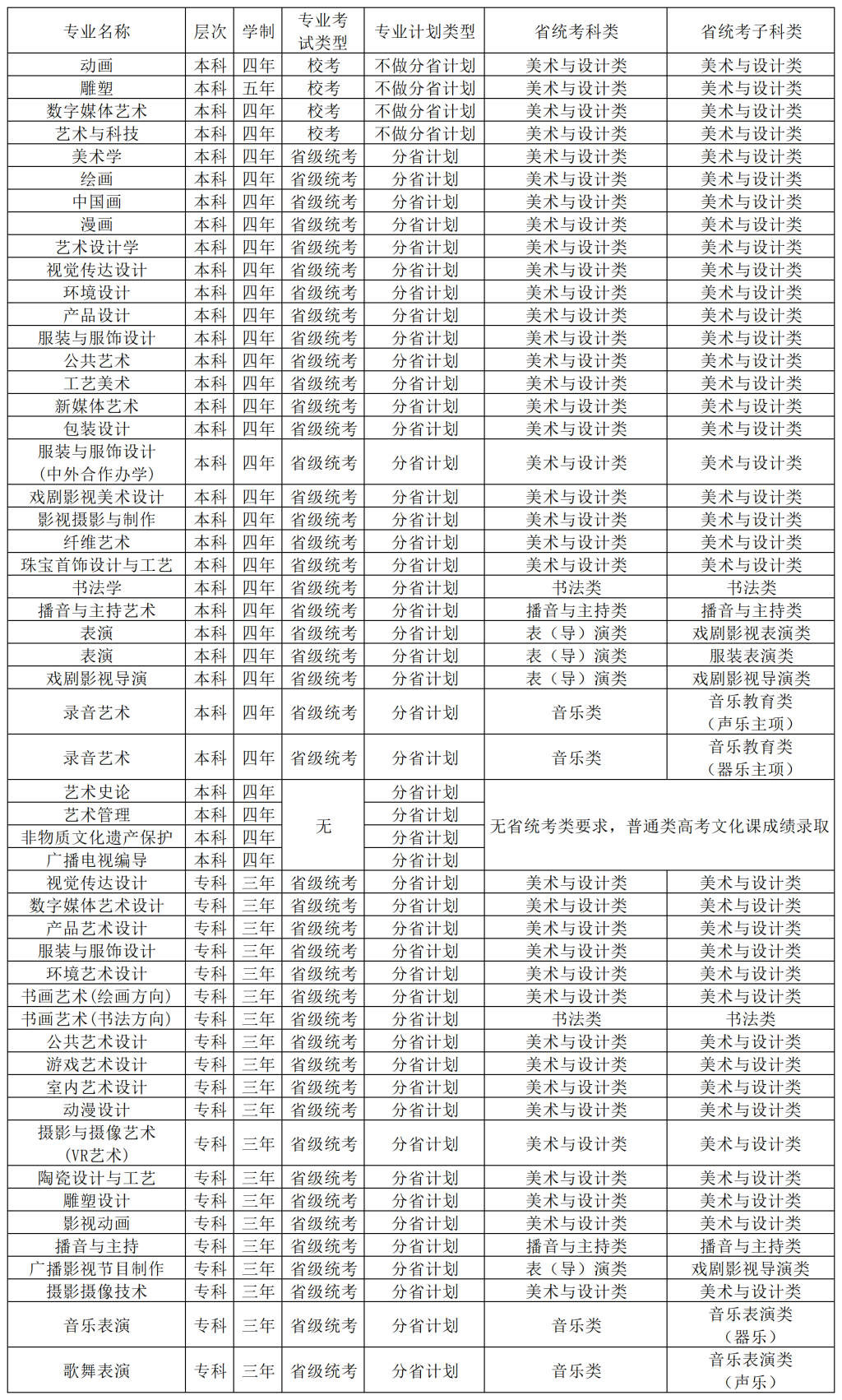 河北美術(shù)學(xué)院2025年藝術(shù)類專業(yè)招生計(jì)劃