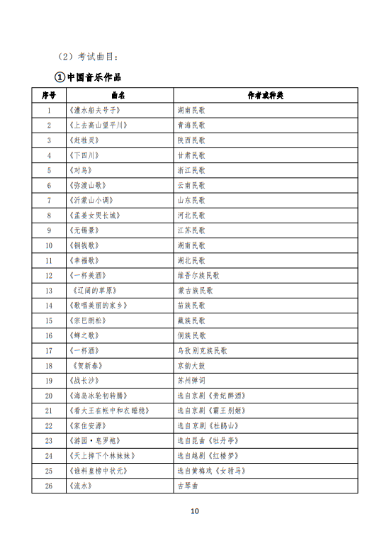 武漢音樂學院2025普通本科招生入學考試大綱