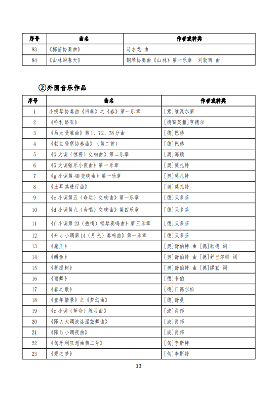 武漢音樂學院2025普通本科招生入學考試大綱