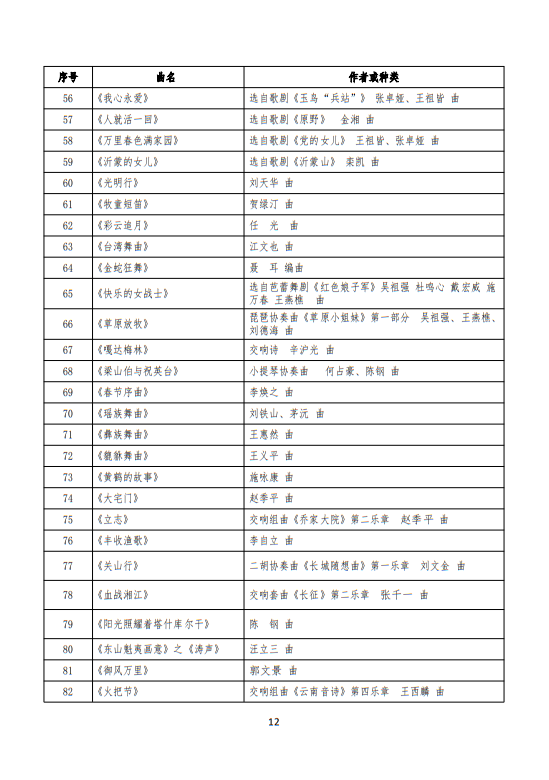 武漢音樂學院2025普通本科招生入學考試大綱