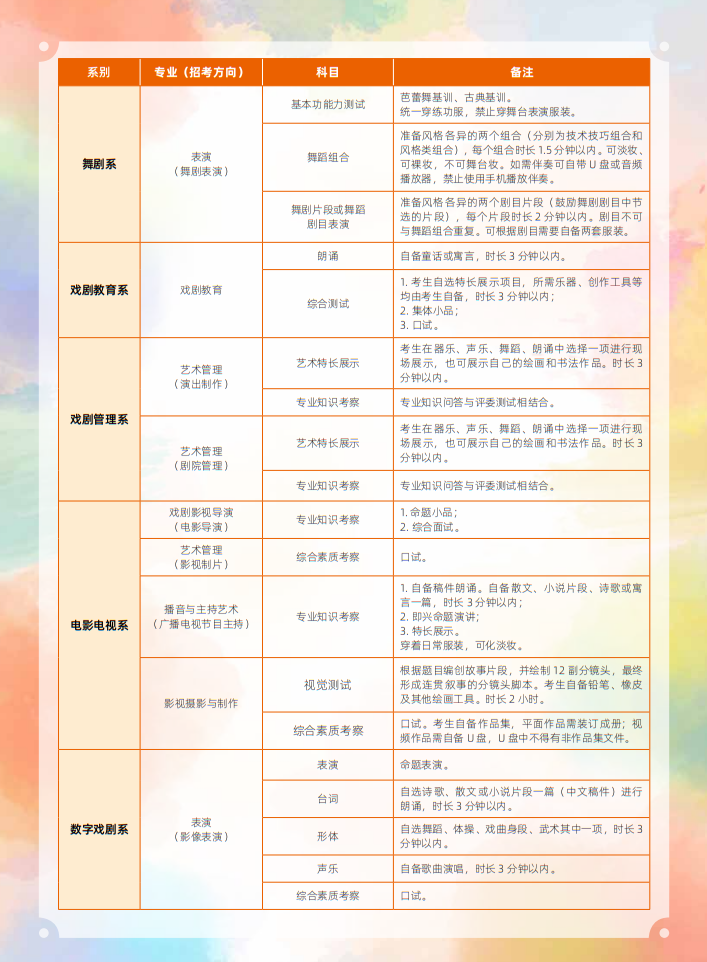 中央戲劇學(xué)院2025年本科招生留學(xué)生、華僑、港澳臺(tái)地區(qū)考生專(zhuān)業(yè)考試簡(jiǎn)章