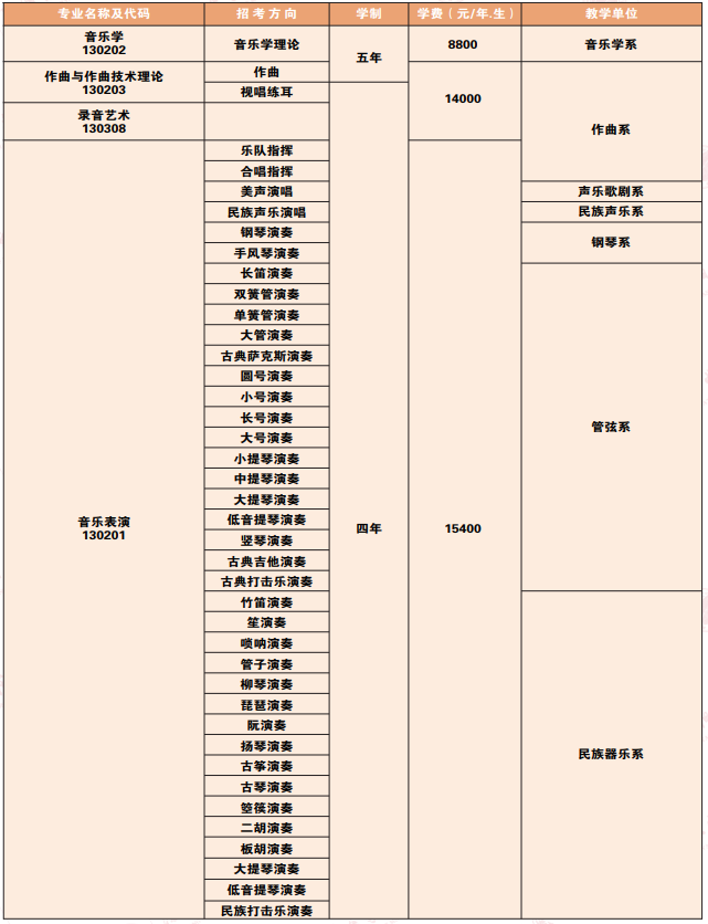 沈陽(yáng)音樂學(xué)院2025年招生計(jì)劃