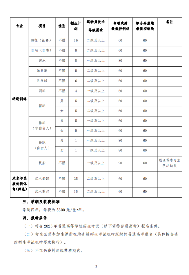 江蘇師范大學2025年運動訓練、武術(shù)與民族傳統(tǒng)體育專業(yè)招生簡章
