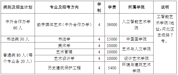 天津美術學院2025年本科生招收計劃