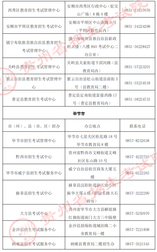 貴州省2025年高職院校分類考試招生“專項類”各招生機(jī)構(gòu)地址及聯(lián)系電話