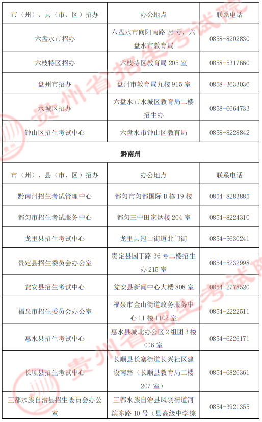 貴州省2025年高職院校分類考試招生“專項類”各招生機(jī)構(gòu)地址及聯(lián)系電話