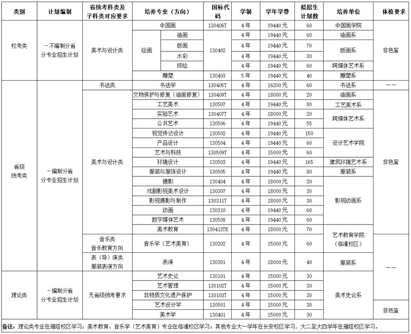 西安美術(shù)學(xué)院2025年本科招生簡章