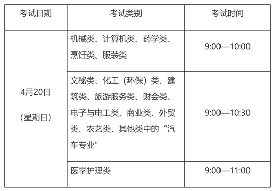 浙江：關(guān)于做好2025年高校招生職業(yè)技能理論考試報名工作的通知