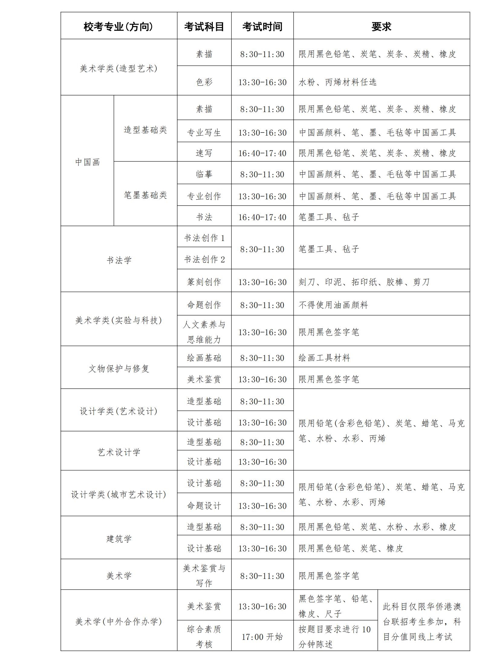 中央美術(shù)學(xué)院2025年本科招生?？紝I(yè)招生簡章