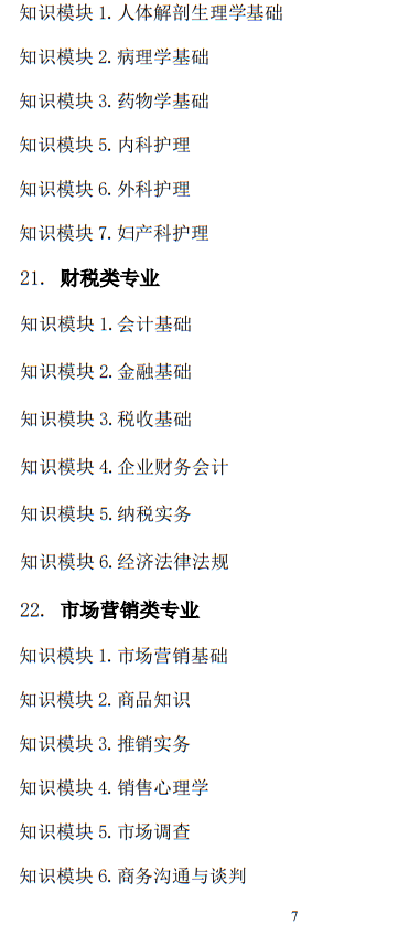 2025年山東省春季高考統(tǒng)一考試招生專業(yè)類別考試“知識”部分考試說明