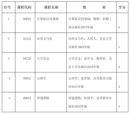 2025年度內(nèi)蒙古自治區(qū)高等教育自學考試報考簡章