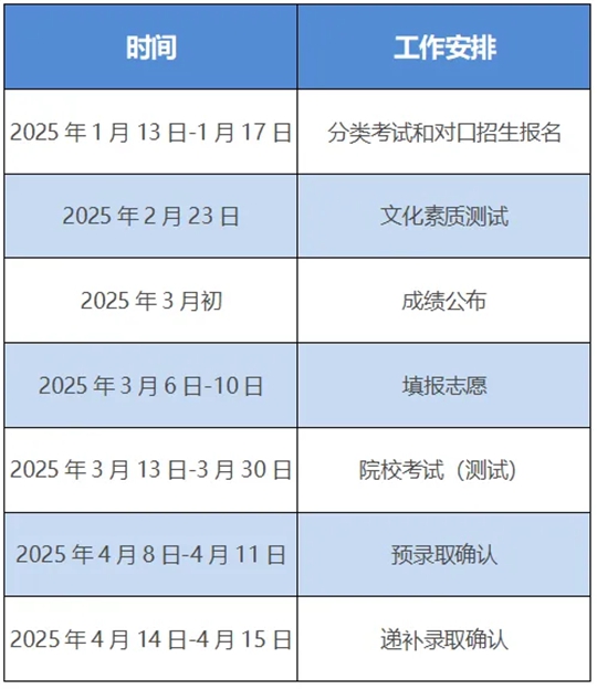 安徽省2025年高等職業(yè)院校分類考試招生和應用型本科高校面向中職畢業(yè)生對口招生工作啟動