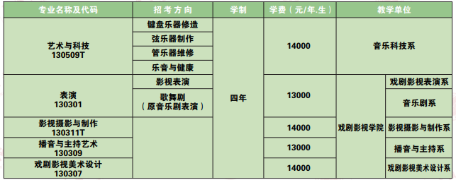 沈陽(yáng)音樂學(xué)院2025年招生計(jì)劃