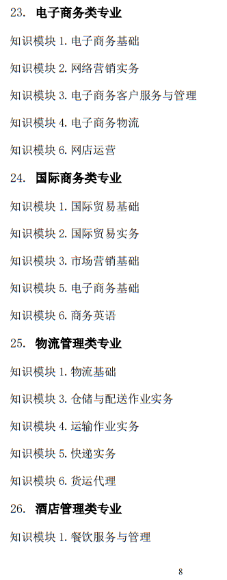 2025年山東省春季高考統(tǒng)一考試招生專業(yè)類別考試“知識”部分考試說明