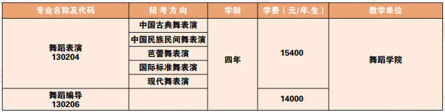 沈陽(yáng)音樂學(xué)院2025年招生計(jì)劃