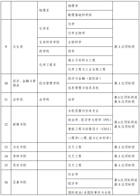 清華大學(xué)2025年面向臺灣學(xué)生招收本科生實施辦法