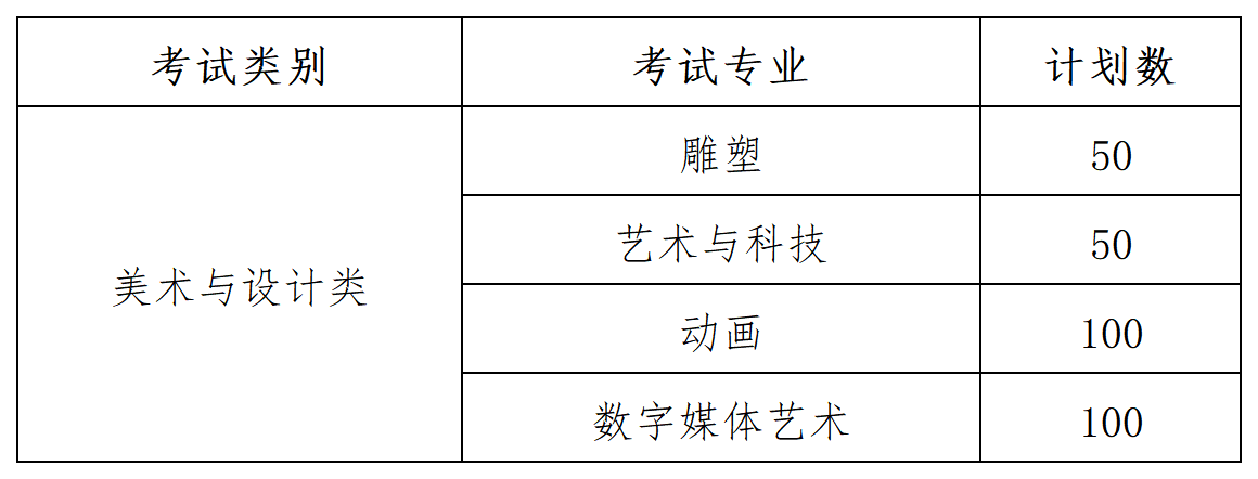 河北美術(shù)學院2025年藝術(shù)類專業(yè)?？季W(wǎng)絡(luò)初試公告（一）