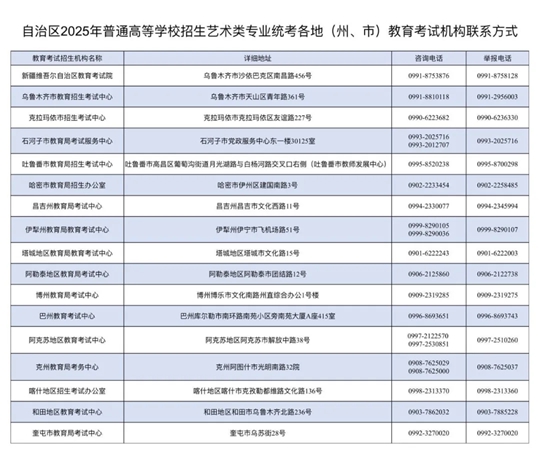 新疆2025年普通高等學(xué)校招生藝術(shù)類專業(yè)統(tǒng)一考試成績(jī)1月21日17時(shí)公布