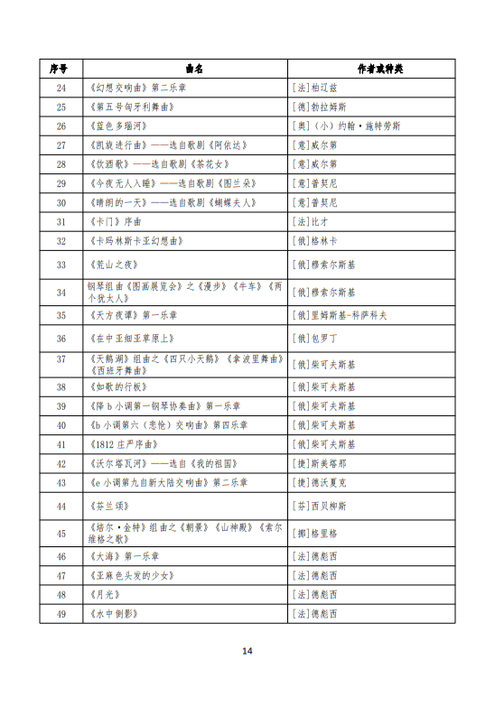 武漢音樂學院2025普通本科招生入學考試大綱