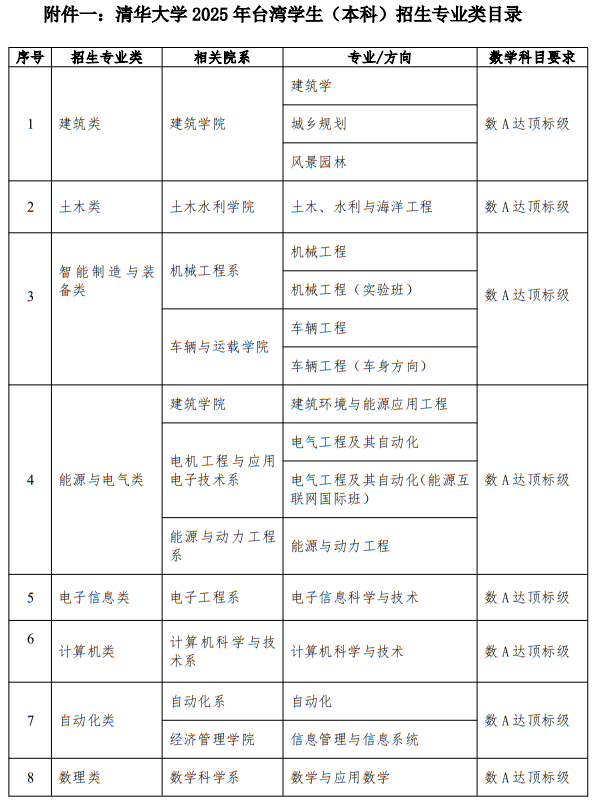 清華大學(xué)2025年面向臺灣學(xué)生招收本科生實施辦法