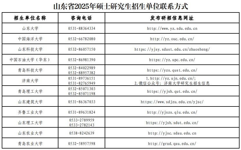 關(guān)于山東省2025年碩士研究生招生考試初試成績(jī)公布有關(guān)事宜的公告