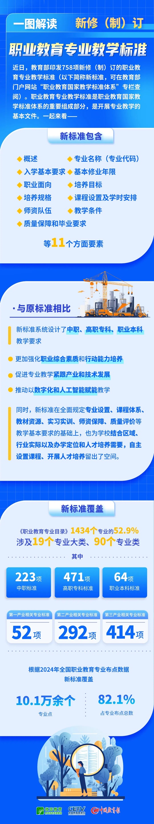 758項新版職業(yè)教育專業(yè)教學(xué)標(biāo)準(zhǔn)