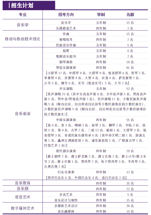 2025年上海音樂(lè)學(xué)院本科招生計(jì)劃