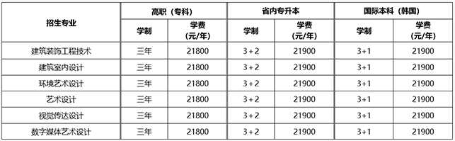 黑龍江三江美術(shù)職業(yè)學(xué)院2025年統(tǒng)招高職招生簡(jiǎn)章
