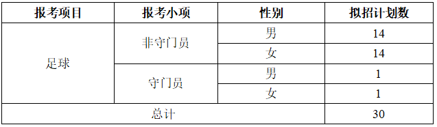 遼寧師范大學(xué)2025年足球運(yùn)動專業(yè)招生簡章