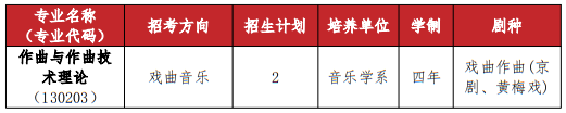 武漢音樂學(xué)院2025年普通本科招生計劃