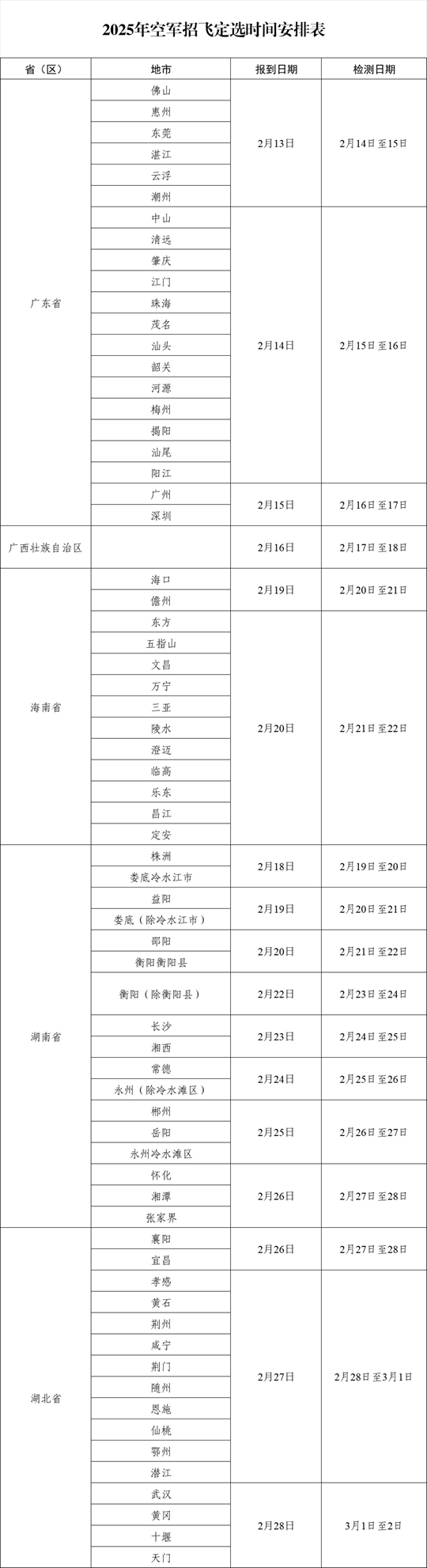 2025年中南五?。▍^(qū)）空軍招飛定選檢測通知