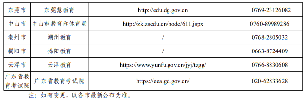 廣東省2025年各地市自學(xué)考試辦公室官網(wǎng)、公眾號(hào)和咨詢電話一覽表