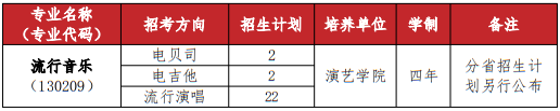武漢音樂學(xué)院2025年普通本科招生計劃