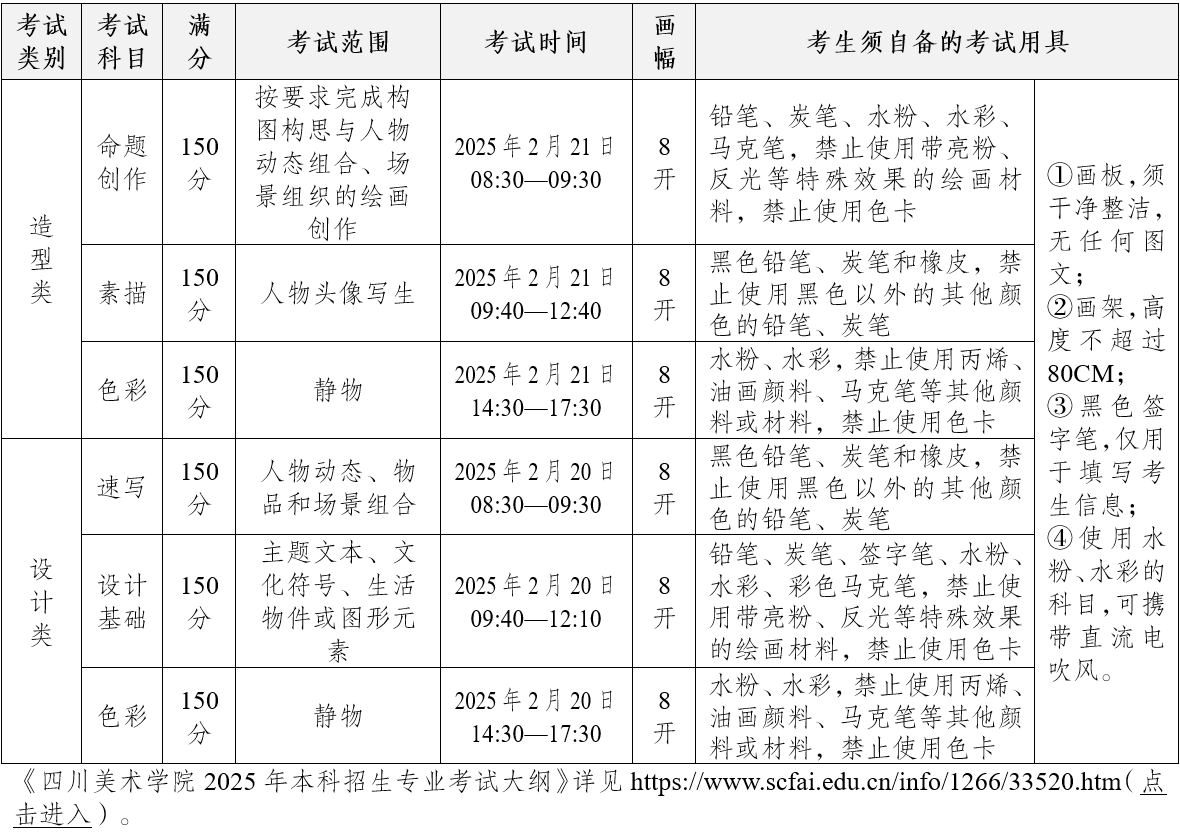 四川美術(shù)學(xué)院2025年本科招生現(xiàn)場復(fù)試考生須知