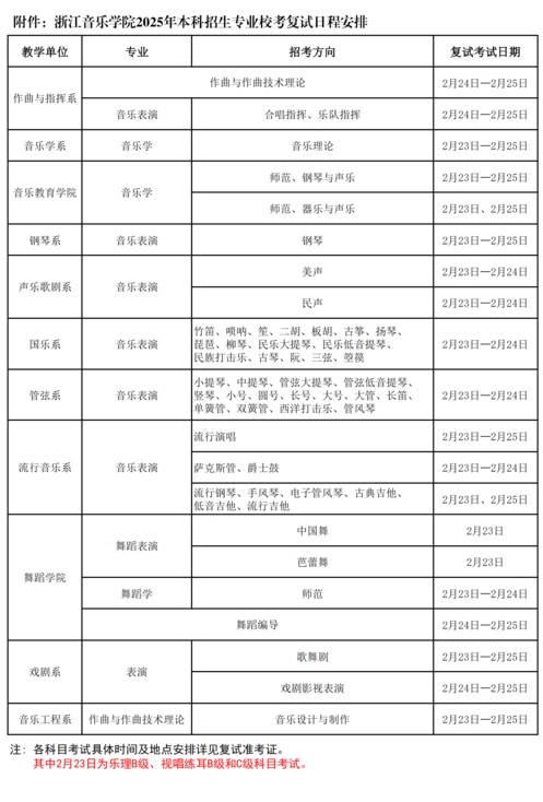 浙江音樂(lè)學(xué)院2025年本科招生專業(yè)?？紡?fù)試考生須知