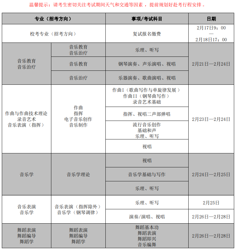 武漢音樂學(xué)院2025年普通本科招生?？紡?fù)試日程安排