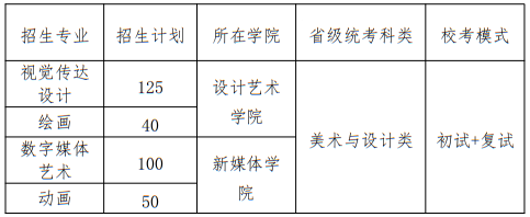 北京印刷學(xué)院2025年藝術(shù)類(lèi)本科專(zhuān)業(yè)招生計(jì)劃