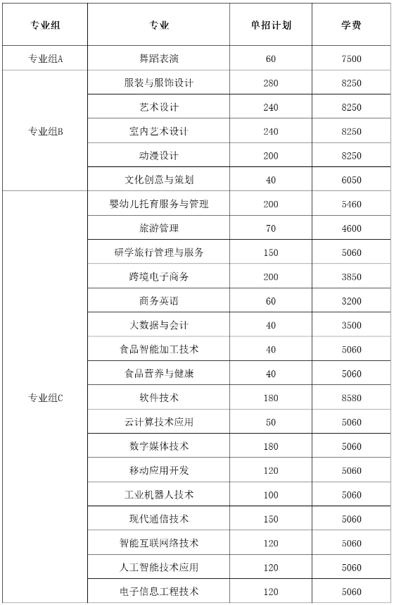 湖南民族職業(yè)學院2025年單招計劃