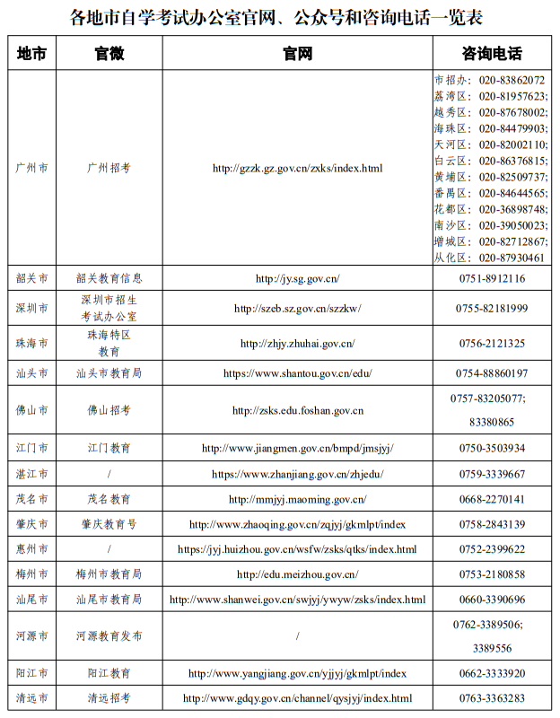 廣東省2025年各地市自學(xué)考試辦公室官網(wǎng)、公眾號(hào)和咨詢電話一覽表